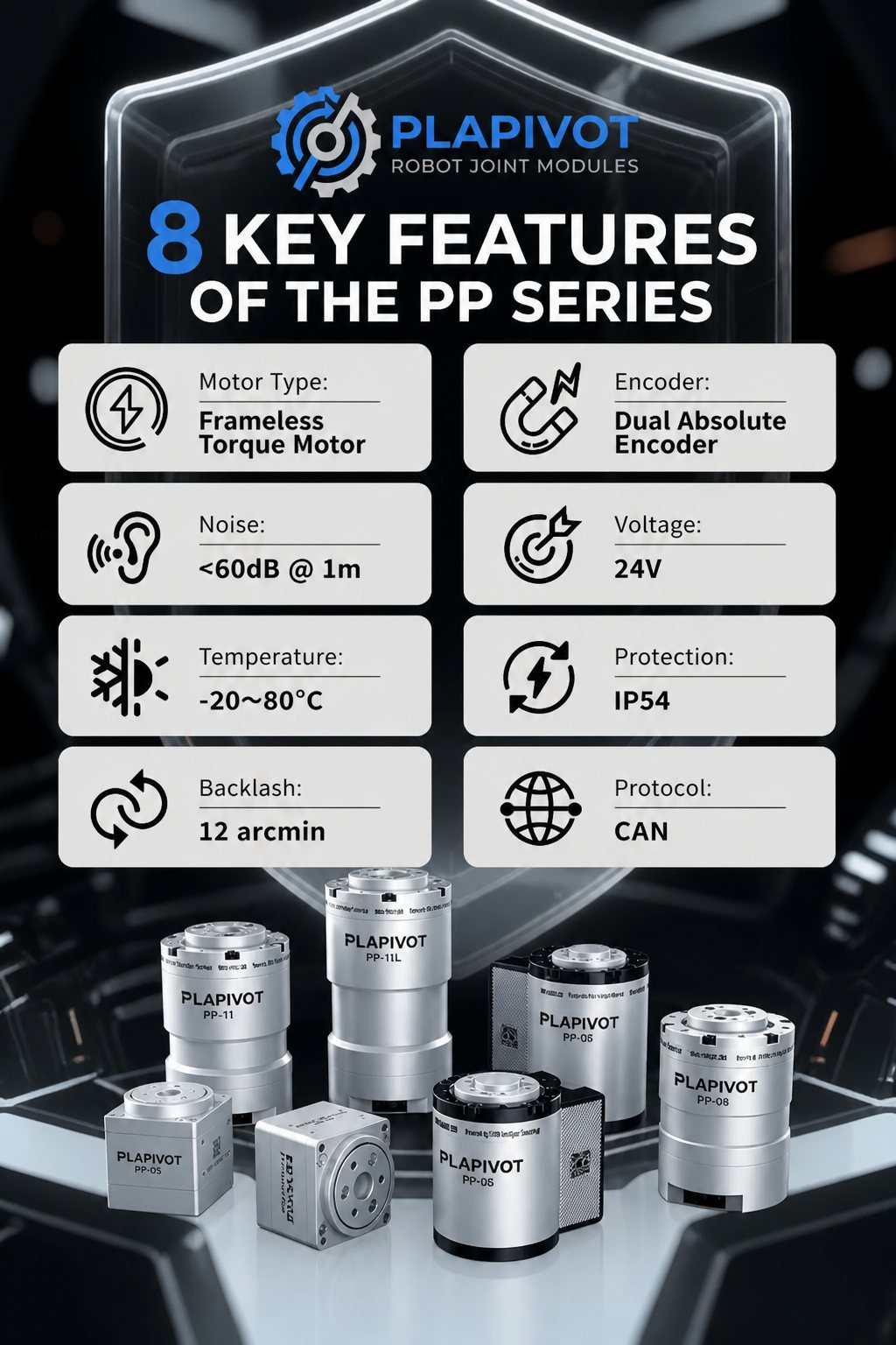 Eight key features of the PlaPivot PP series